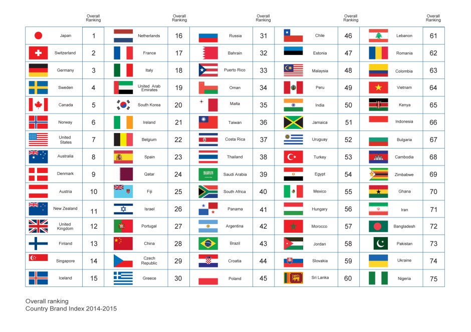 Overall_ranking